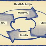 OODA.Loop