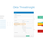 Okta ThreatInsight