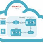 Oracle.cloud
