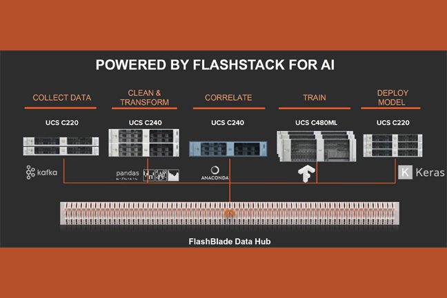 Pure.Storage.Flashstack
