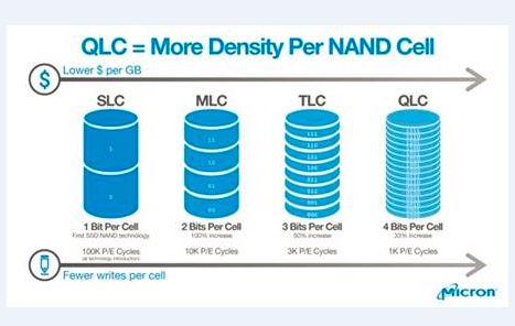 Quad.levelNAND.chart