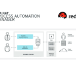 Red Hat Process Automation Manager