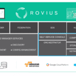 Rovius Cloud
