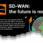 SD-WAN.Orange