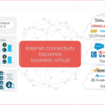 SD-WAN
