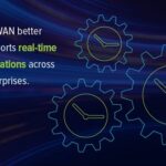 SDWAN