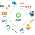 SUSE Linux Enterprise 15