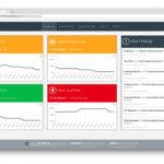 SafeBreach Breach Simulation Dashboard