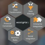 Scriptr.io
