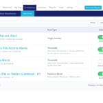 SailPoint SecurityIQ