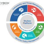 Skybox Security