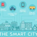 Smart.city
