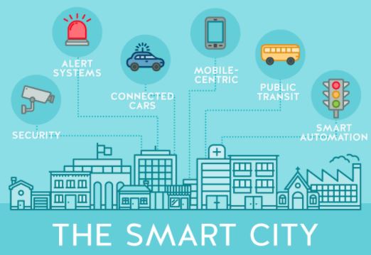 Smart.city