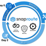 SnapRoute