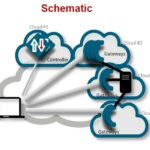 Software.Defined.Perimeter
