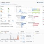 Sophos Central