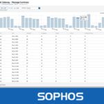 Sophos Email Advanced