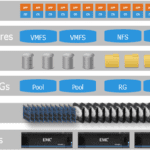 Storage.Analytics