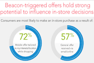 Apple iOS 7.1 Includes iBeacon Update to Benefit Retailers