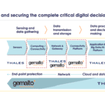 Thales Gemalto