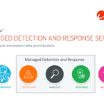 Trend Micro MDR
