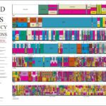US-radio.frequency-allocations