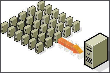 Virtualization.server