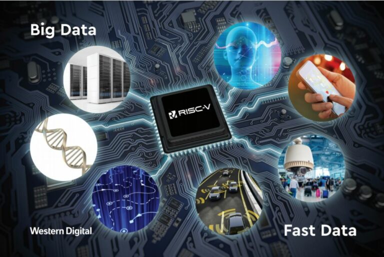 WD.BigData.FastData