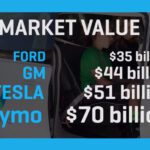 Waymo.Valuation