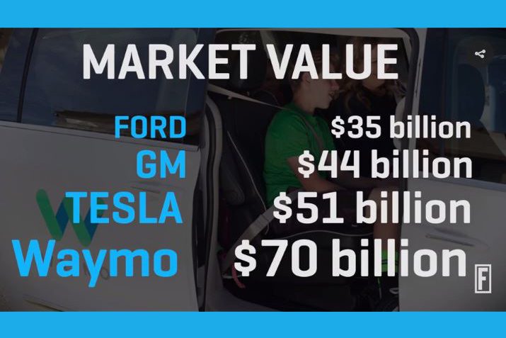 Waymo.Valuation