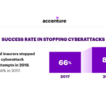 Accenture Financial Service Cyber-Security