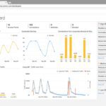Armis IOT