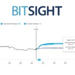 BitSight Forecasting
