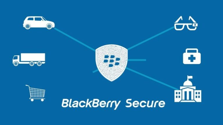 BlackBerry.Secure