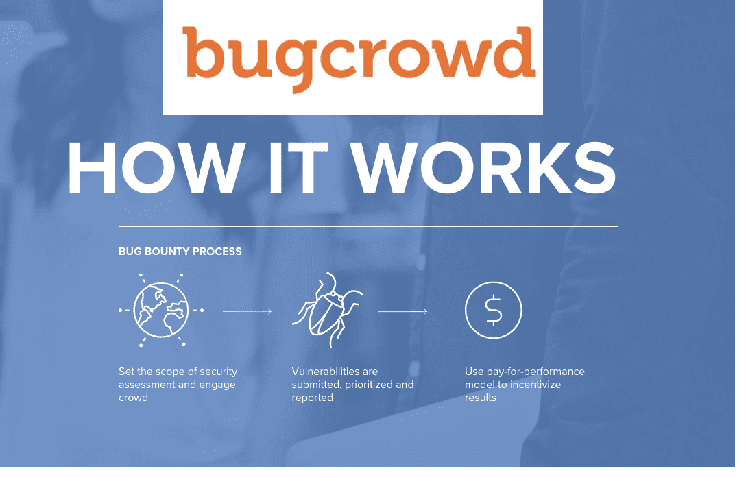 Bugcrowd Looks to Expand Bug Bounty Platform Reach With New Funding
