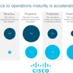 Cisco IT Readiness Index