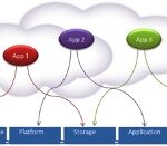 CloudVolumes