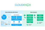 CloudKnow architecture