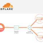 Cloudflare Warp