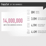CopyCat Android Malware