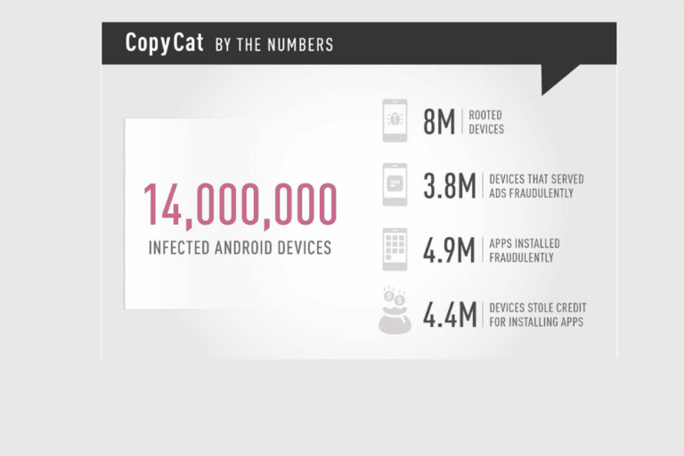 CopyCat Android Malware