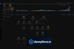 Deepfence IP