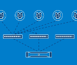 Virtualization on 13G video