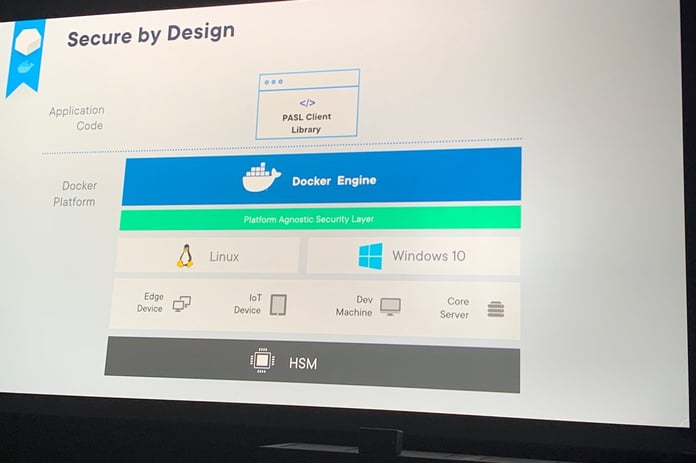 docker-secure-by-design-1088x725 Docker Secure by Design