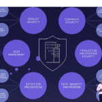 Facebook Security F8
