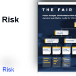 Risk management
