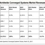IDC.convergedchart2