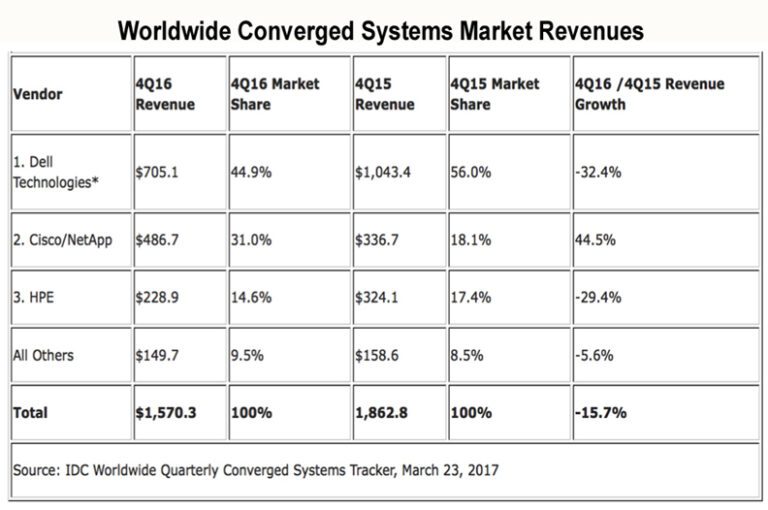 IDC.convergedchart2