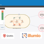 Illumio Qualys