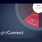Rapid7 InsightConnect